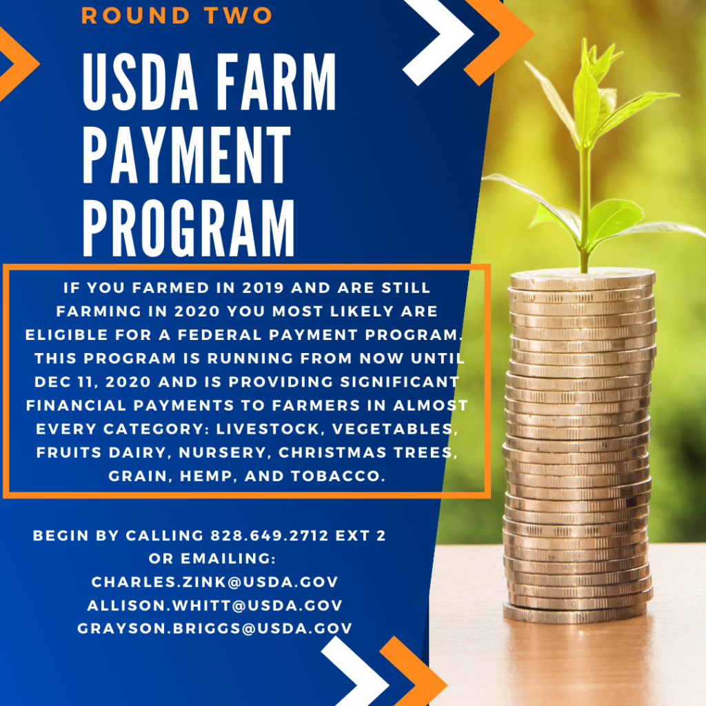 USDA Farm Payment Program N.C. Cooperative Extension